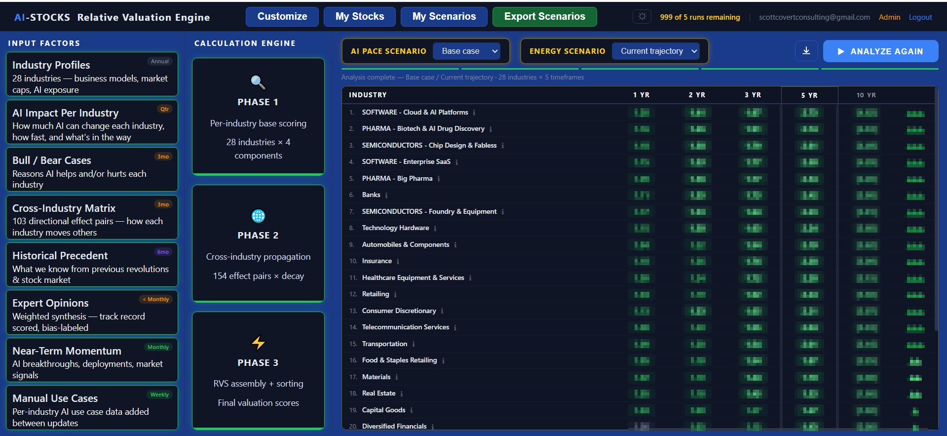 AI Stock Market Impacts dashboard preview — scores blurred
