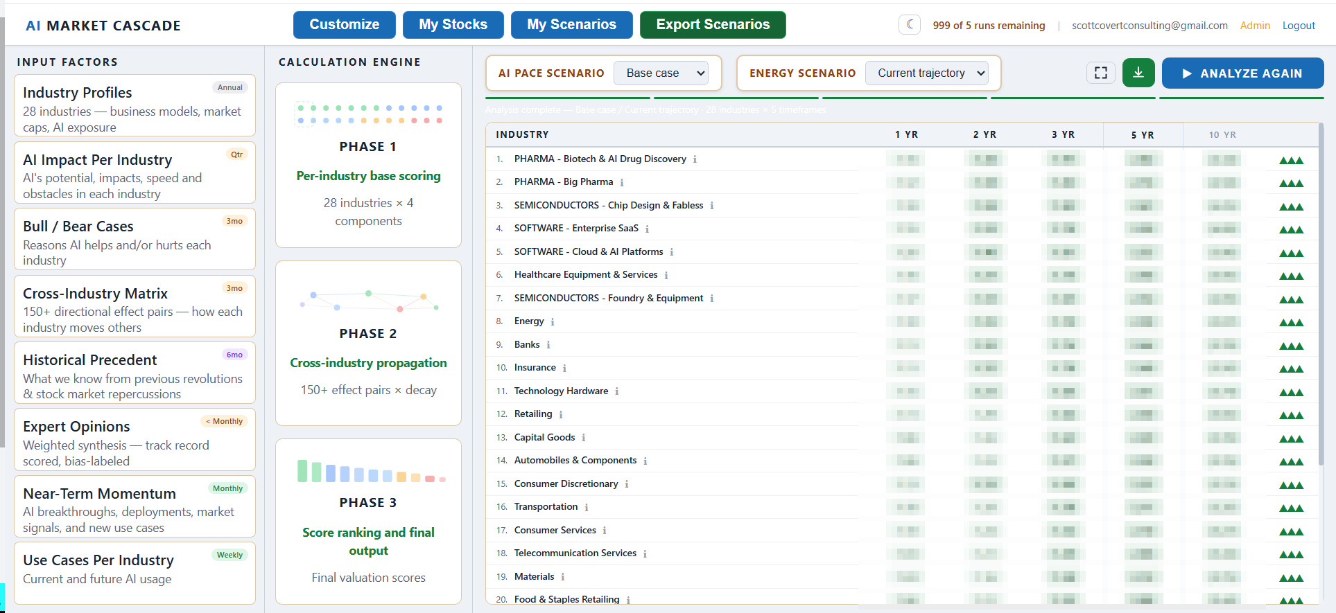 AI-Stocks Member Dashboard Preview